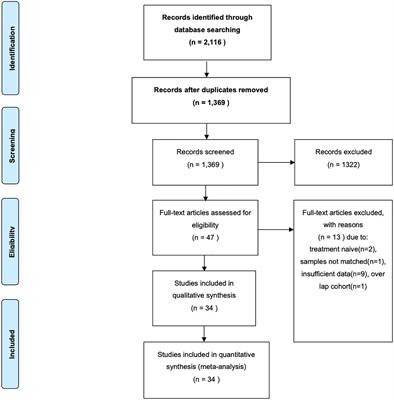 Expression patterns and prognostic implications of tumor-infiltrating lymphocytes dynamics in early breast cancer patients receiving neoadjuvant therapy: A systematic review and meta-analysis